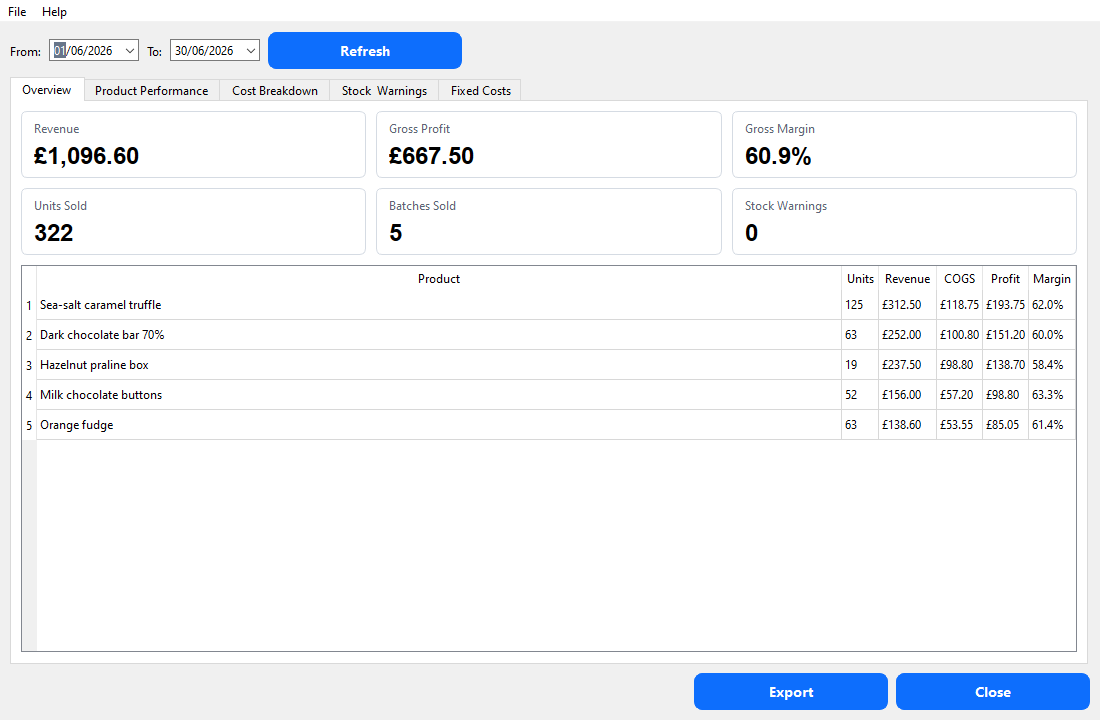 Performance dashboard